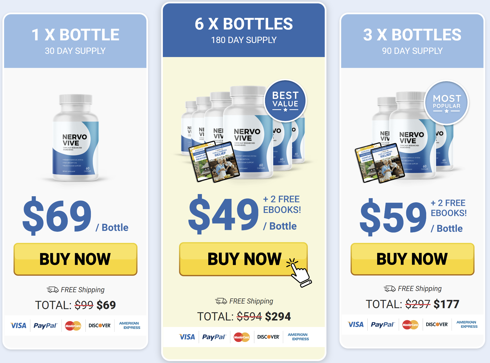 NervoVive.com price